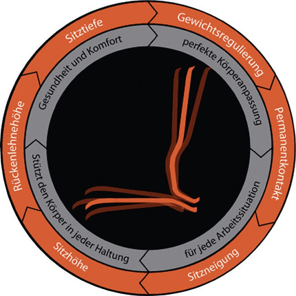 BIMOS siège de travail Neon à roulettes ( 9000454272 )