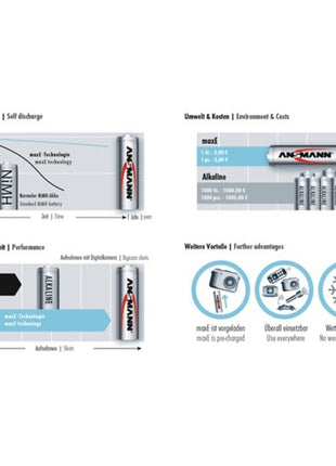 Celda de batería ANSMANN maxE 1,2 V 2500 mAh (4000876122)