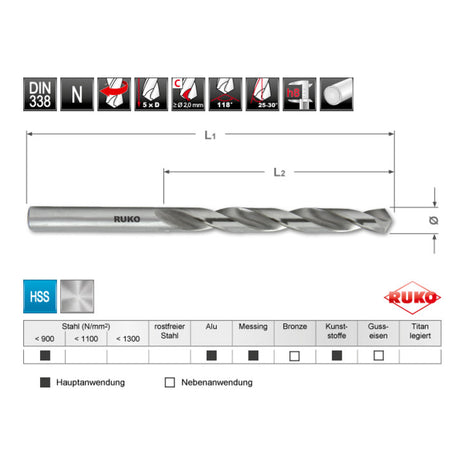 Broca helicoidal RUKO DIN 338 tipo N diámetro nominal 2,5 mm (4000600139)