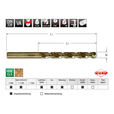 Broca helicoidal RUKO DIN 338 tipo INOX diámetro nominal 3,9 mm (4000600453)