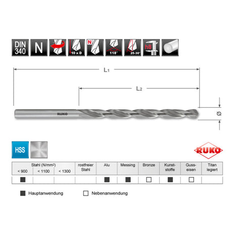 Wiertło kręte RUKO DIN 340 typ N nominalna Ø 2,5 mm ( 4000600938 )