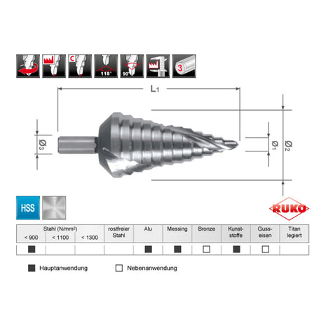 Taladro escalonado RUKO rango de perforación 6-37 mm (4000601716)