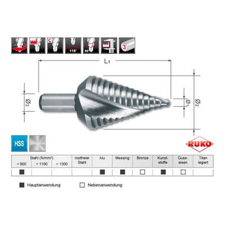 Wiertło stopniowe RUKO zakres wiercenia 4 - 30 mm ( 4000601754 )