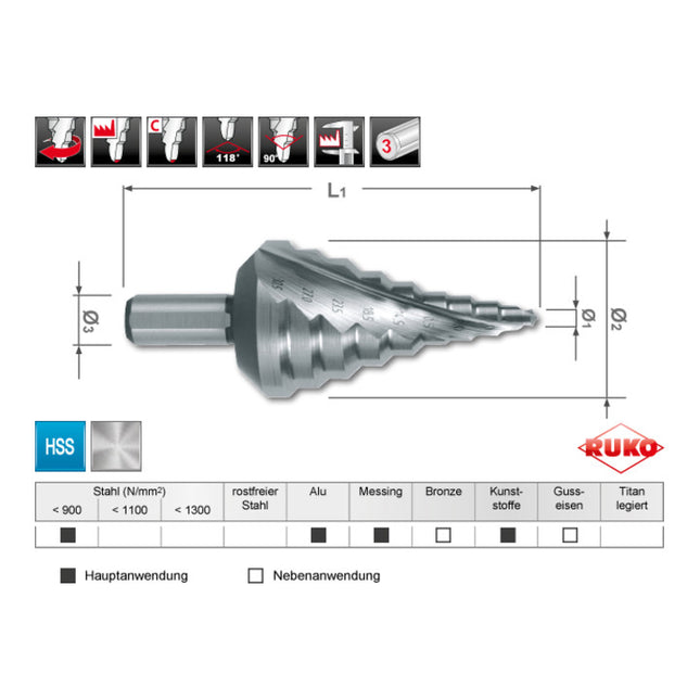 RUKO Foret étagé  plage de perçage 5,3 - 30,5 mm ( 4000601758 )