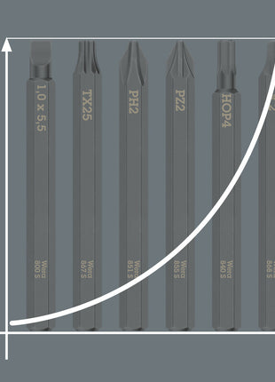 WERA Broca 867 S TORX 15 x 70 mm 1/4″ TORX 15 longitud 70 mm (4000827263)