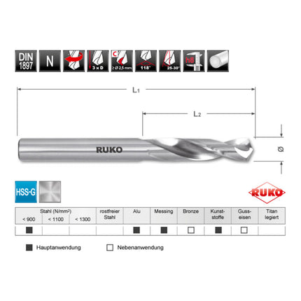 RUKO Foret hélicoïdal  d. nominal 4 mm ( 8000424178 )