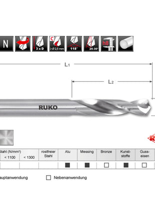 RUKO Foret hélicoïdal  d. nominal 4,1 mm ( 8000424179 )