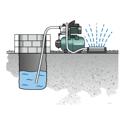 Metabo HWW 3300/25 G Station d'eau domestique 900 W 3300 l/h 4,5 bar ( 600968000 )