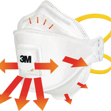 Masque respiratoire 3M 9332+ FFP3 / V NRD ( 4000370666 )