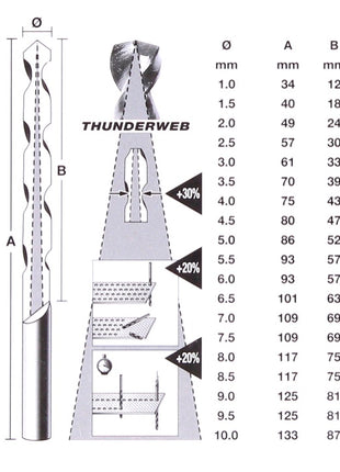 Milwaukee HSS-G  Thunderweb Metallbohrer Kassette 19-teilig 1-10 mm - Toolbrothers