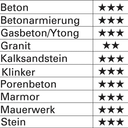 Heller Marteau perforateur Trijet ( 8000656697 ) Ø 10 mm L.400 mm L.460 mm