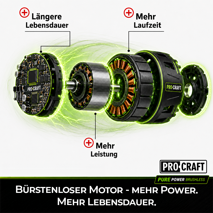 Procraft PLM23bb Akku Rasenmaeher 40 V 2x 20 V 430 mm Brushless Solo ohne Akku ohne Ladegeraet 3 - toolbrothers