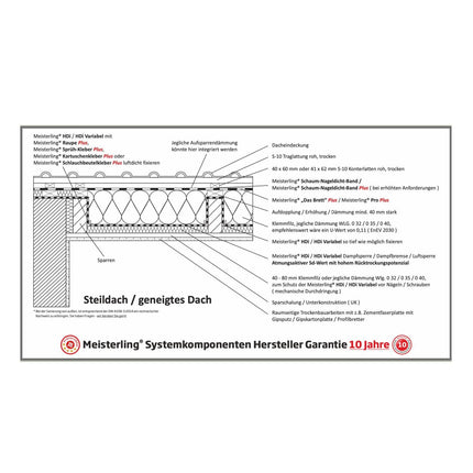 Meisterling HDi Déflecteur de vapeur respirant 1,5x50 m - Valeur SD : environ, 2 m (005100000110)