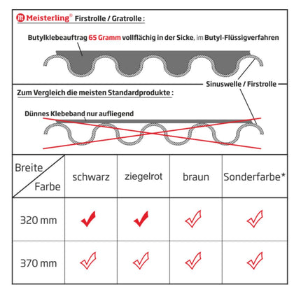 Meisterling  Rouleau d'arêtier / Closoir de faîtage 320 mm x 5 m, PET anti-UV haute performance, non-tissé - bande centrale en tissu, noir (012100000400)