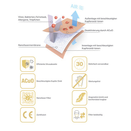 Masque respiratoire VK RespiPro 2 pièces Membrane en nanofibres réutilisables Le revêtement d'oxyde de cuivre bloque 99,7 à 99,9 % des virus Norme européenne RFU 02.075