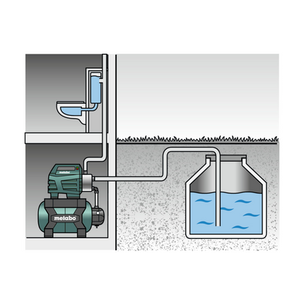 Metabo HWW3500/25 INOX Station d'eau domestique 900 W 4,5 bar ( 600969000 ) Moteur à condensateur sans entretien