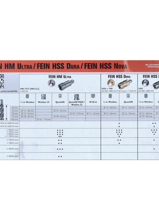 FEIN HM Carotteuse Ultra 50 jeu d'accessoires - 8 pièces. ( 63127276020 ) 3/4" Weldon 12 - 22 mm