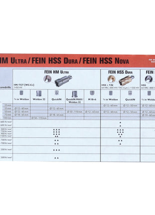 FEIN HSS Carotteuse Ultra 50 jeu d'accessoires - 8 pièces. ( 63134999063 ) 3/4" Weldon 12 - 22 mm