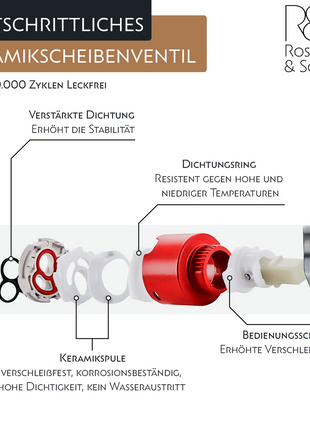 Rosenhahn & Söhne Juist 200 Küchenarmatur 360° Drehbarer Wasserhahn Küche - Armatur Küche [Chrom] - 2-fach verstellbare Spültischarmatur + Anschlussschläuche - Toolbrothers