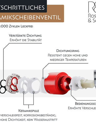 Rosenhahn & Söhne Vilm L Design Badarmatur Wasserhahn Badezimmer - Armatur Bad [Chrom] - Heiß + Kalt Waschtischarmatur + Anschlussschläuche - Toolbrothers