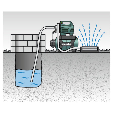 Metabo HWW 4500/25 INOX PLUS Pompe domestique 1300 W 75 l/min 4,8 bar ( 600973000 )